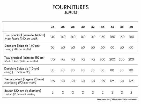 La Veste Spencer Blazer Sewing Pattern